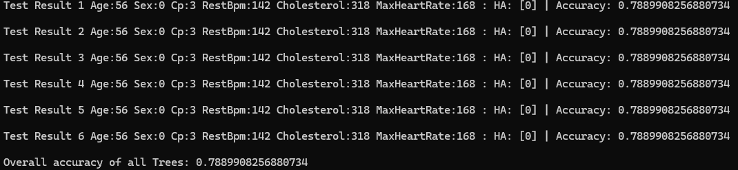 Heart Attack Prediction Model